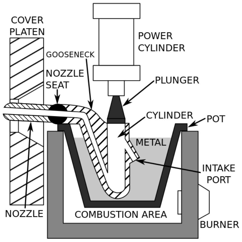 Hình ảnh quy trình đúc áp lực cao với kênh dẫn nóng