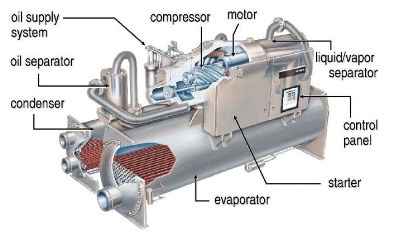 Cấu tạo hệ thống gia nhiệt gồm các bộ phận chính là cuộn dây cảm ứng từ và bo mạch điện tử