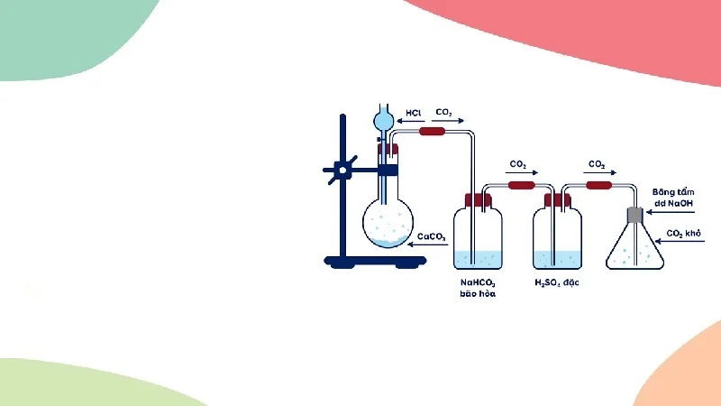 Nhiều cách thực hiện thủy luyện